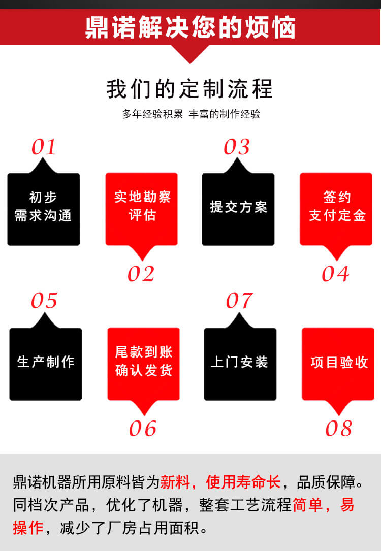 針刺棉生產(chǎn)線(xiàn)產(chǎn)品說(shuō)明2