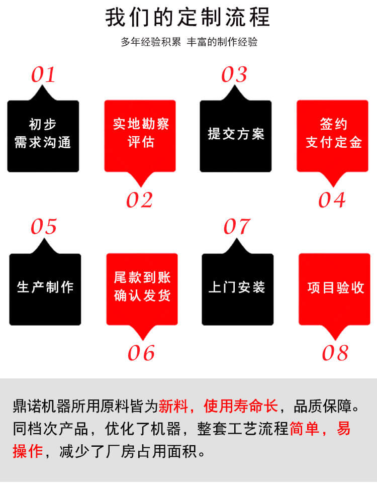 DN-1230單/雙錫林雙道夫梳理機(jī)產(chǎn)品說(shuō)明2